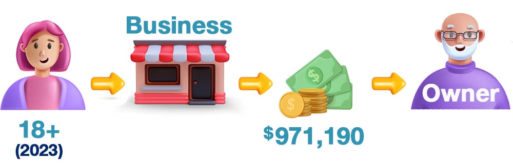 Deadline Approaching For Lifetime Capital Gains Exemption For   Bill C 208 Diagram 