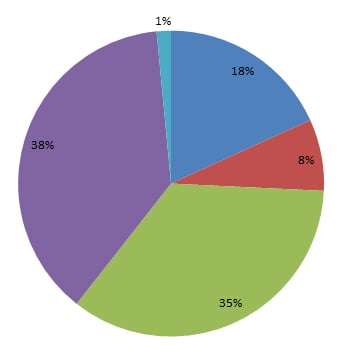 The 66 Completed Review